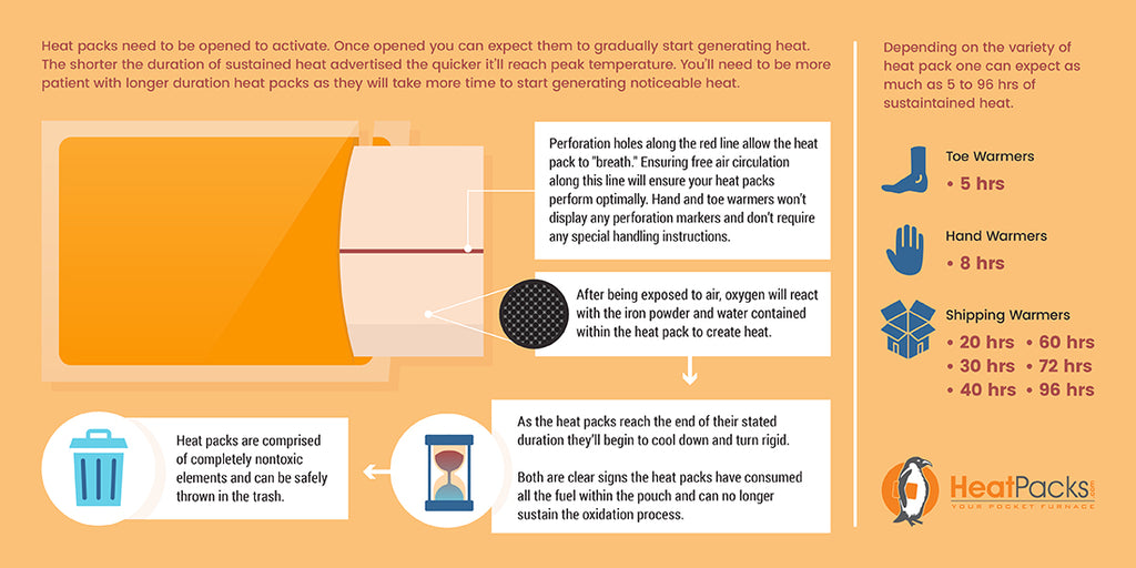 Function and life cycle of a Heat Pack.